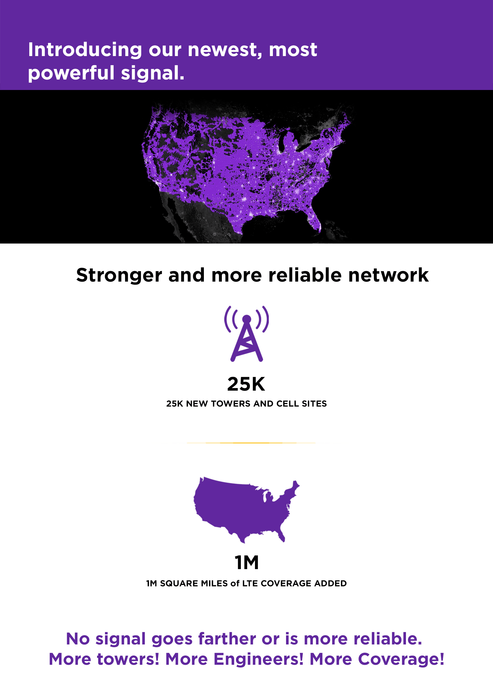 Coverage Stand Up Wireless