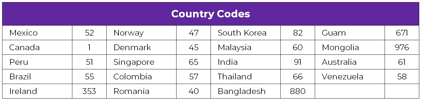 International Calling StandUp Wireless   ILDCountryCodesv2 