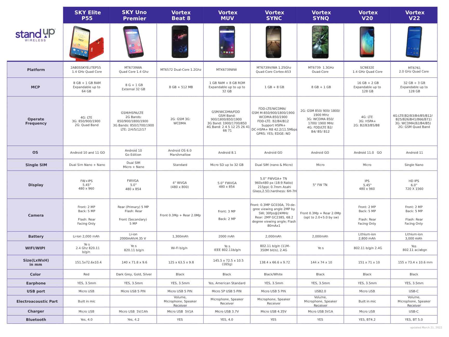 Devices Stand Up Wireless